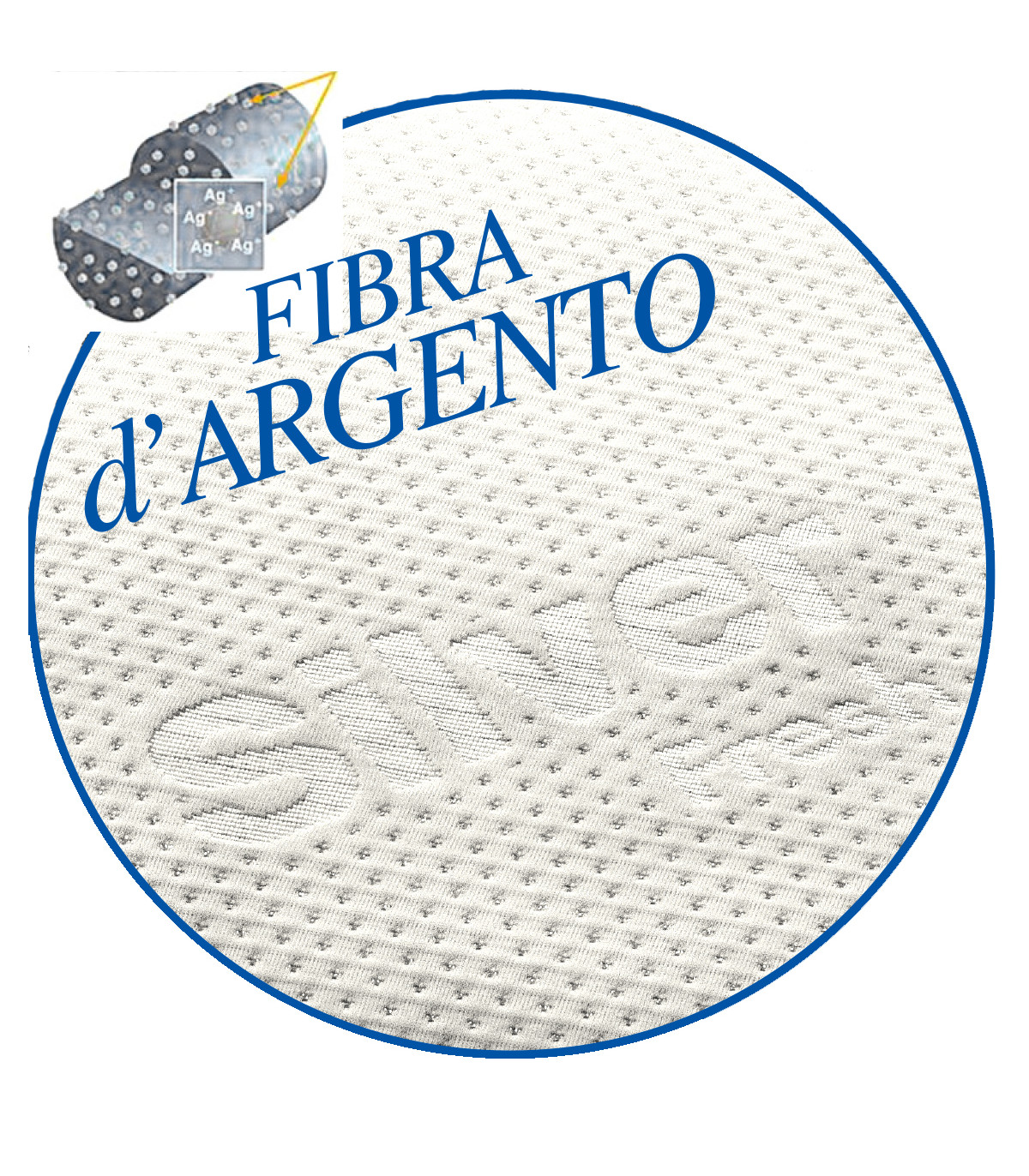 Topper in Memory Foam Sfoderabile Alto 5 cm in Fibra d’Argento