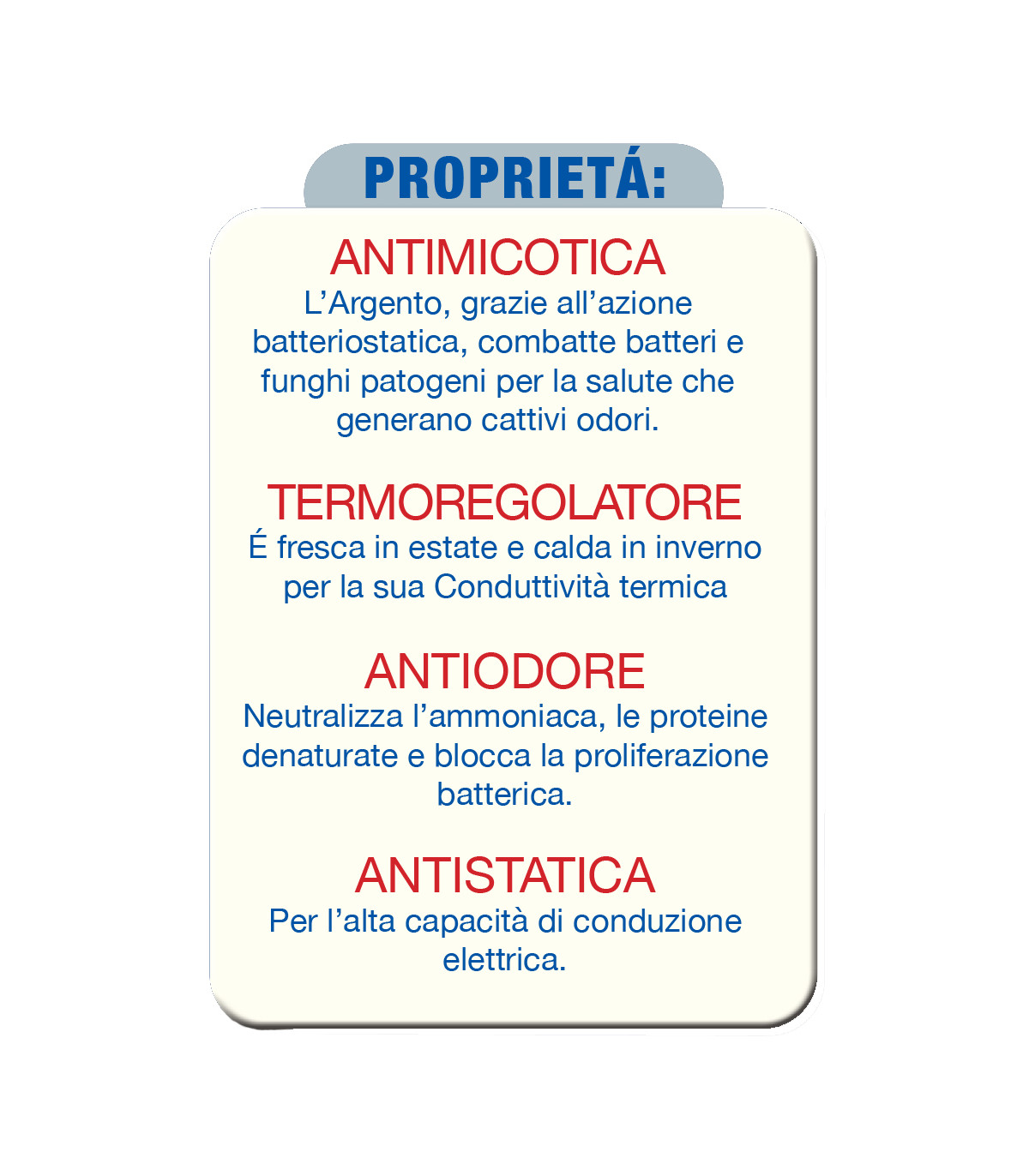 Topper in Memory Foam Sfoderabile Alto 5 cm in Fibra d’Argento